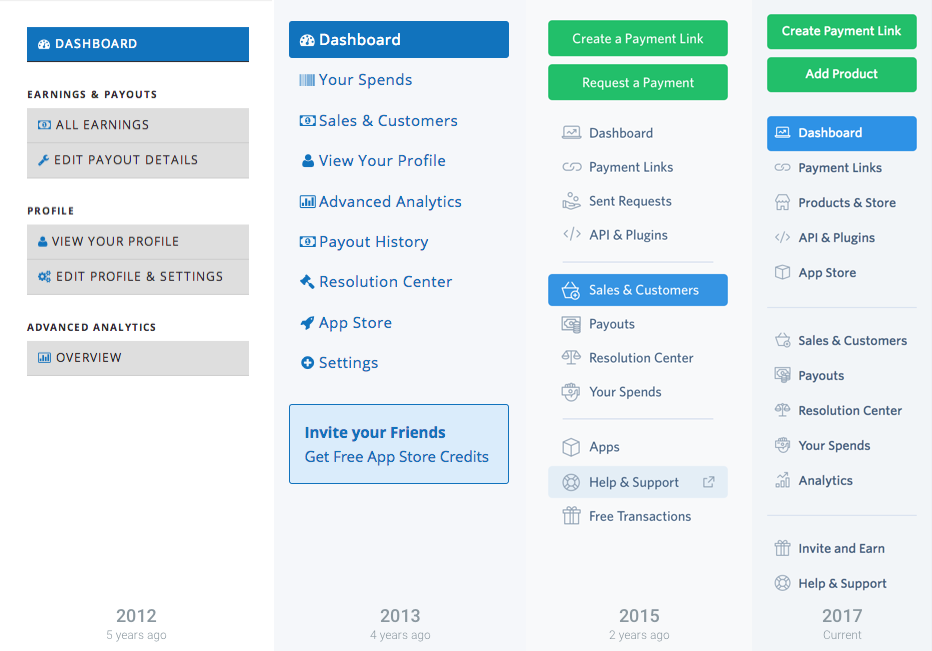Instamojo Sidebar Evolution