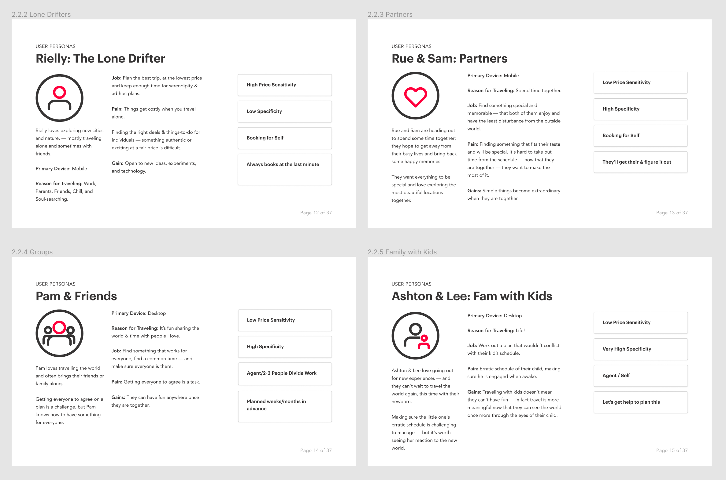 Headout's Provisional User Personas