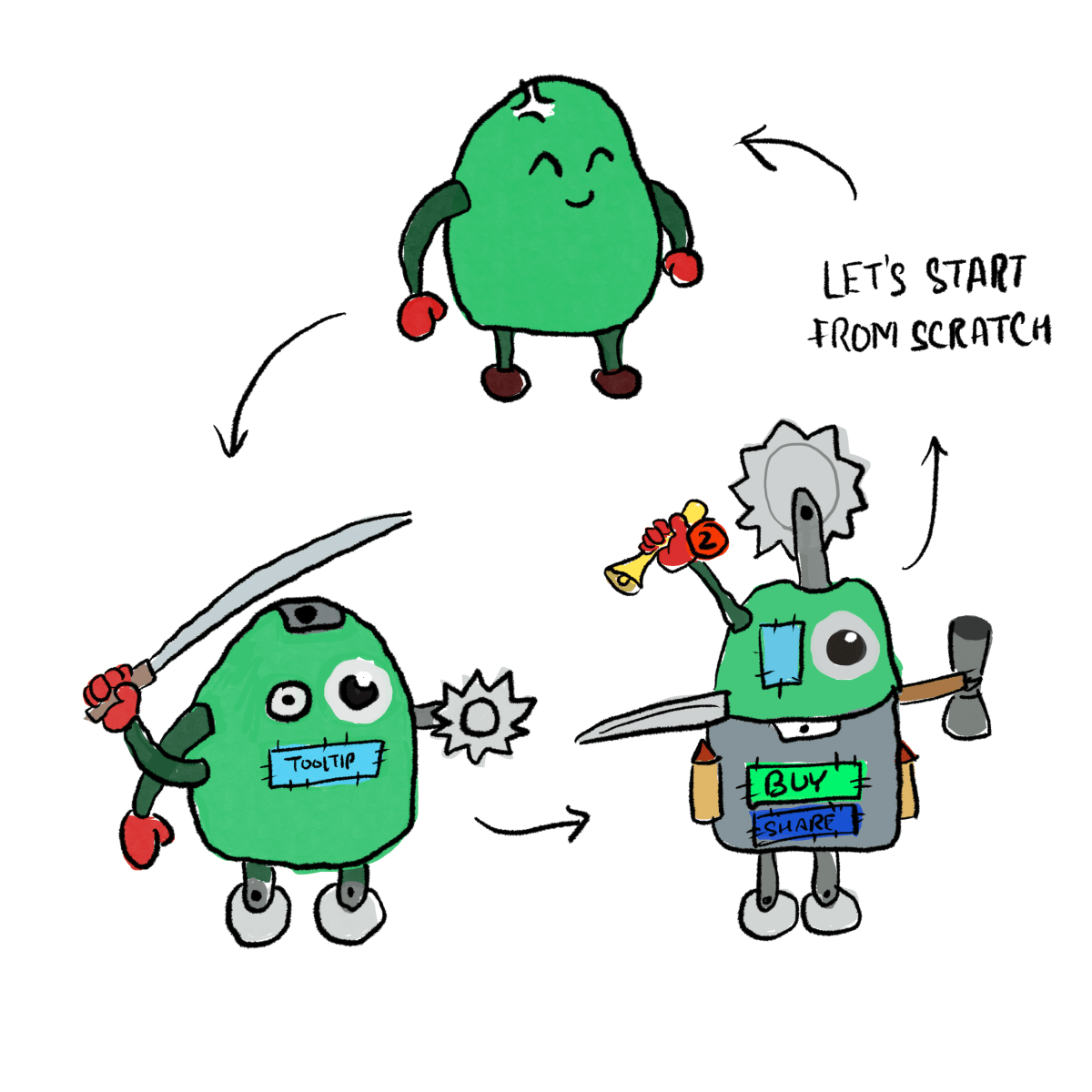 We keep making adjustments & ammending design till it piles up debt and needs a redesign.